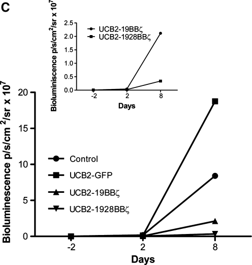 FIG. 6.