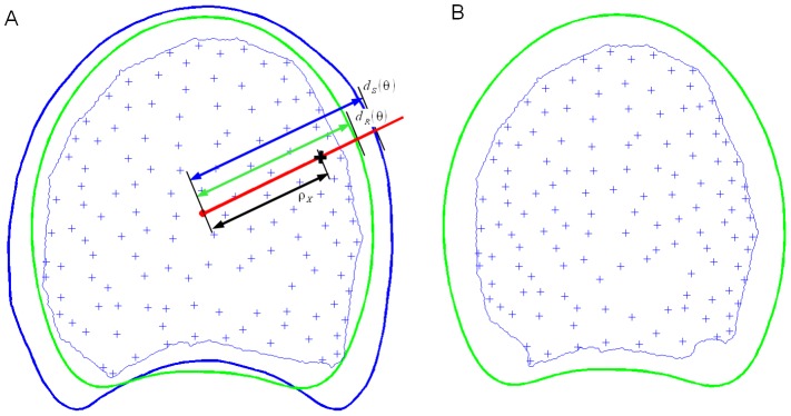 Figure 8