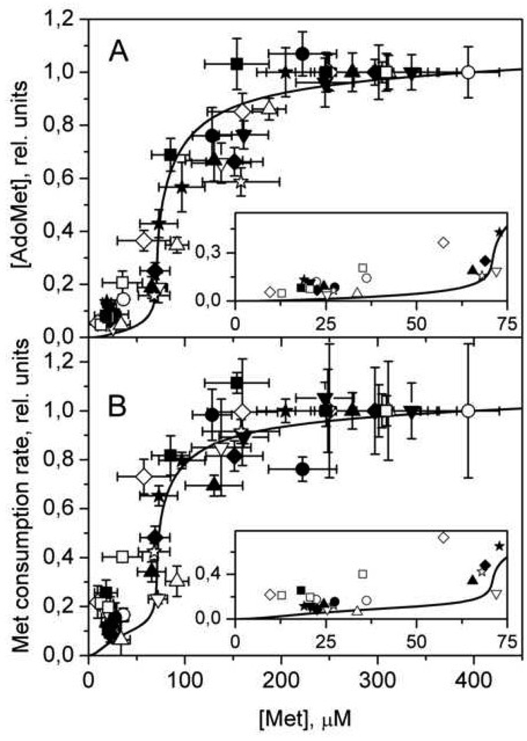 Fig. 8