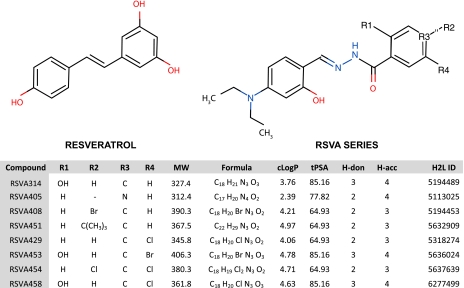 Figure 1.