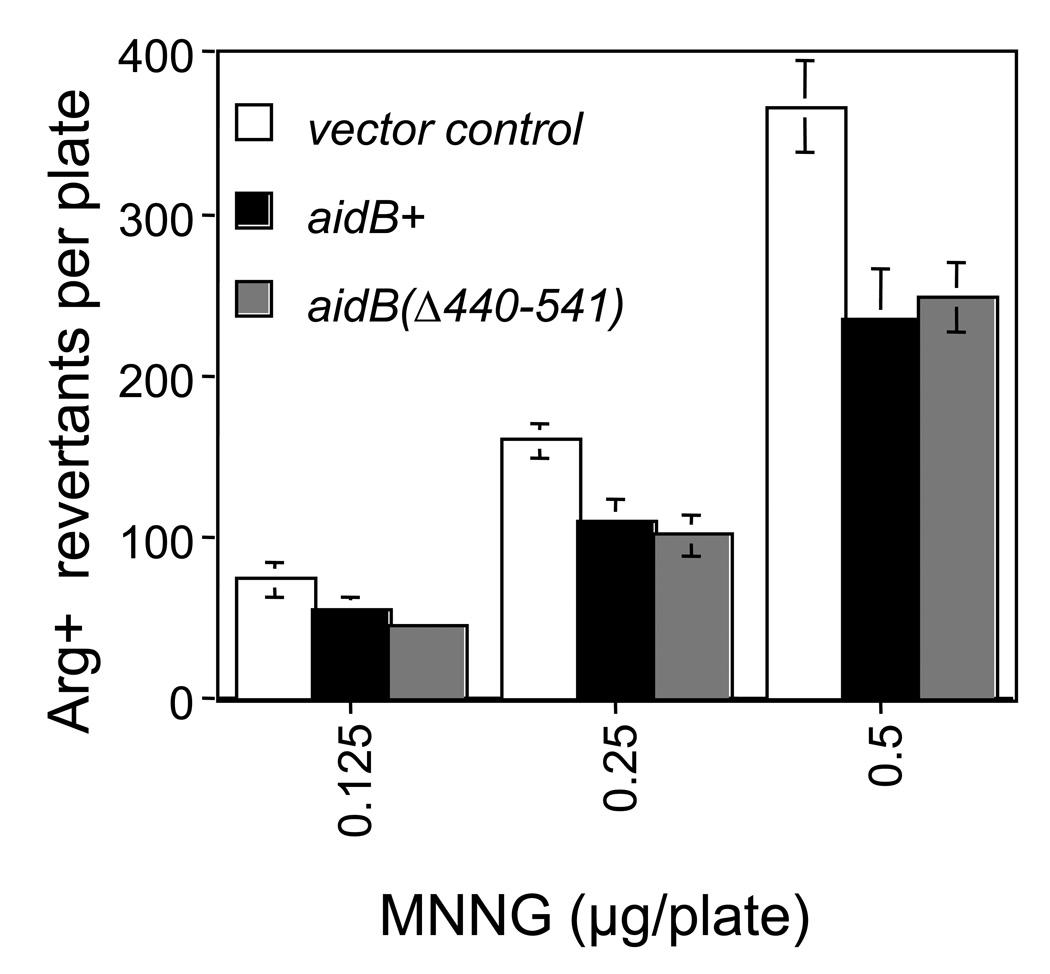 Figure 6