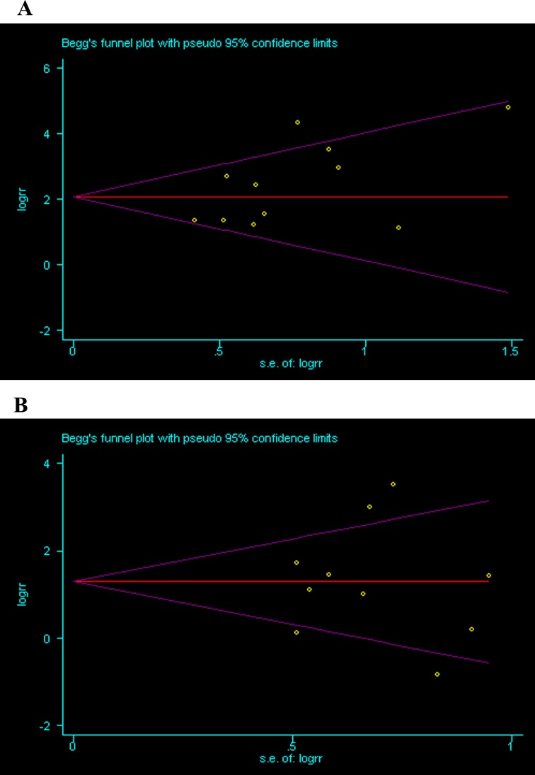 Fig 8