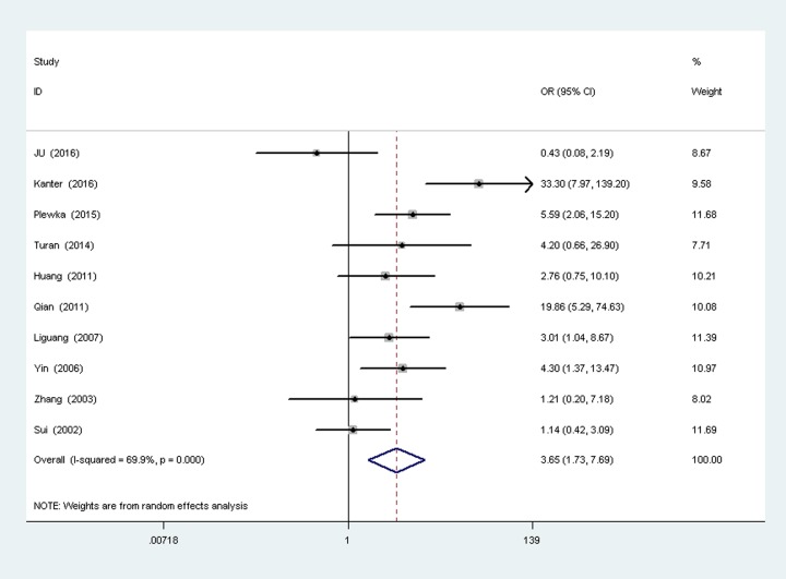 Fig 4