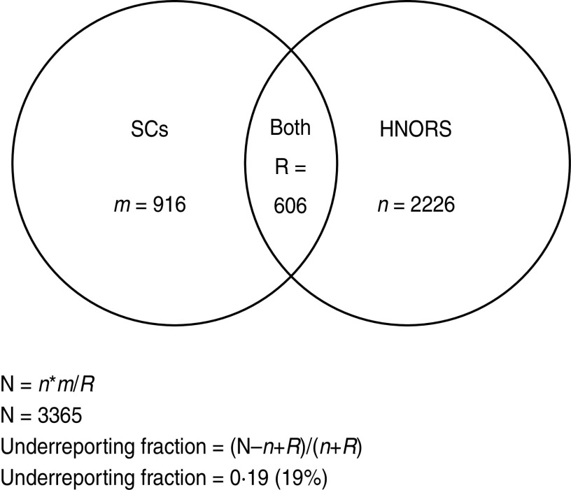 Fig. A1.