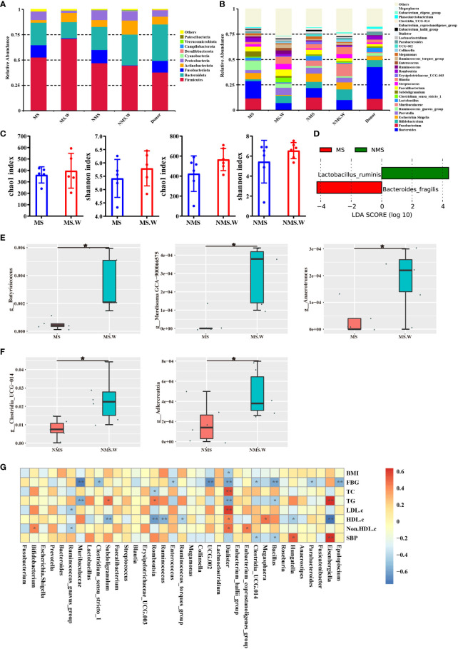 Figure 4