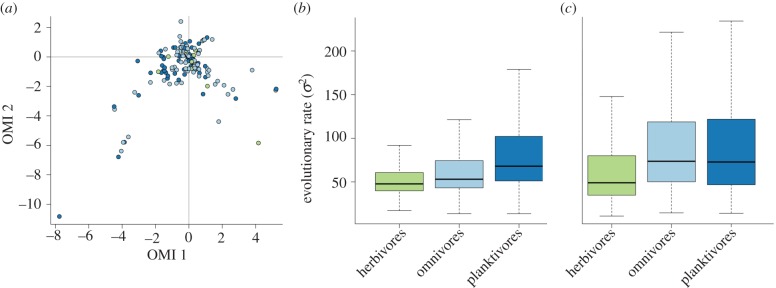 Figure 1.