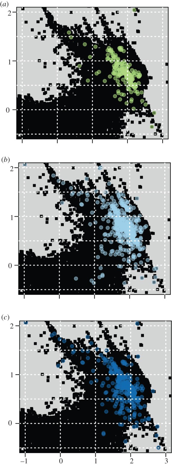 Figure 2.