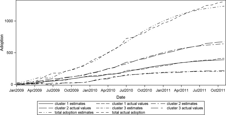 Figure 2