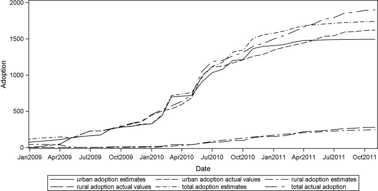 Figure 3