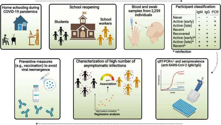 Figure 1