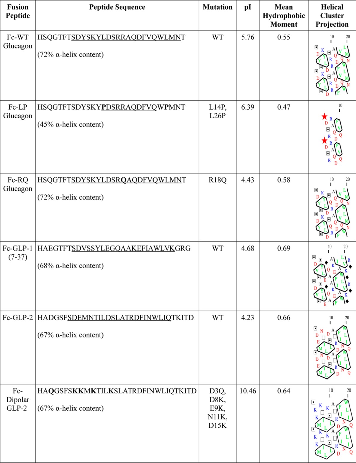 graphic file with name zbc025148585t002.jpg