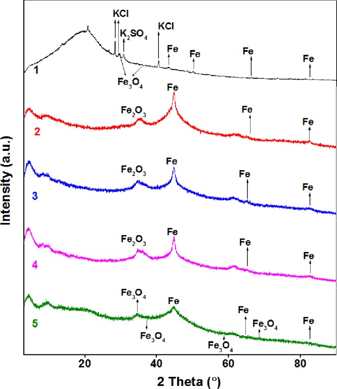 Figure 9