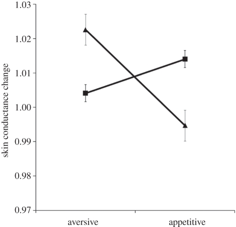 Figure 2.