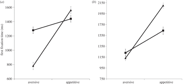 Figure 4.