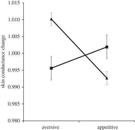 Figure 1.