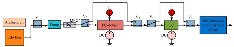 Figure 7