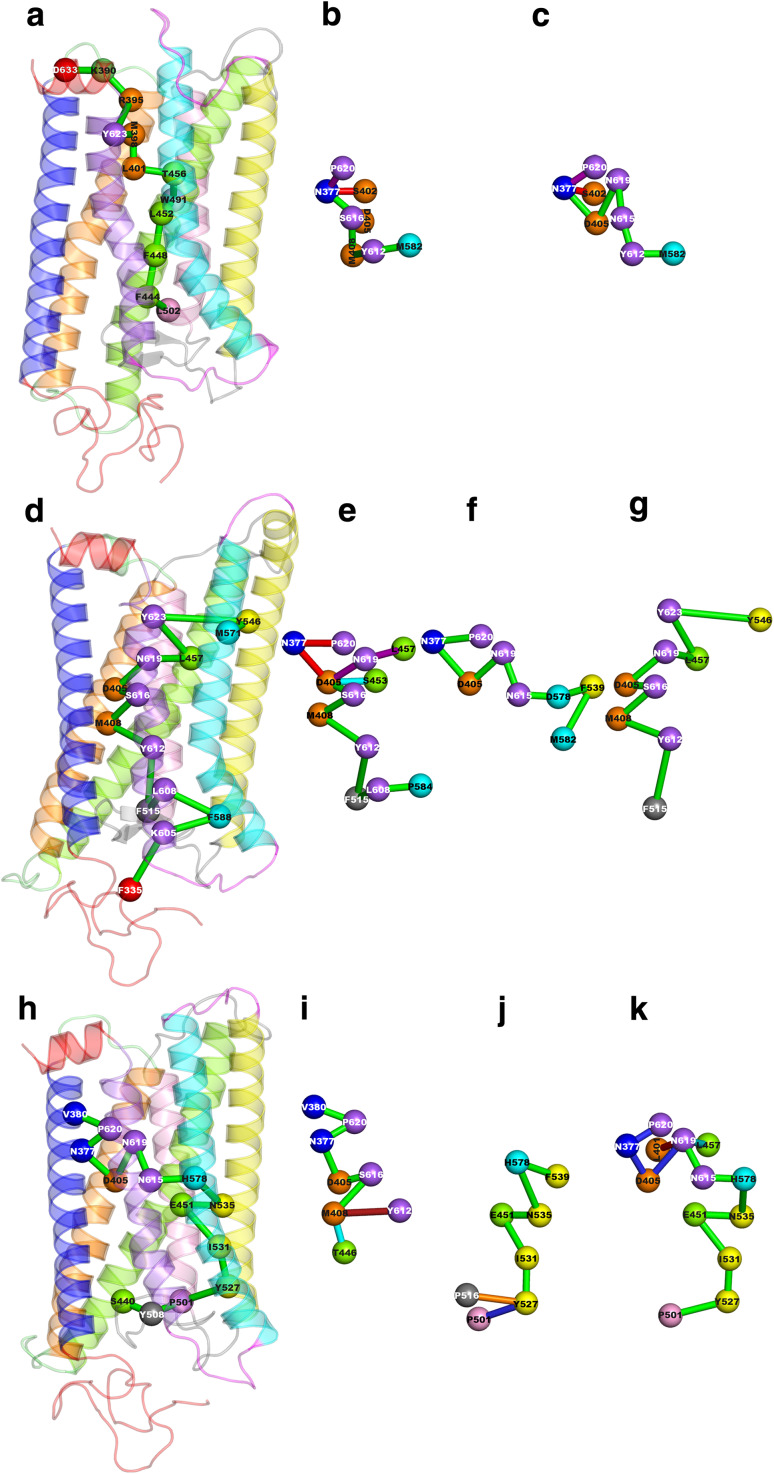 Fig. 2