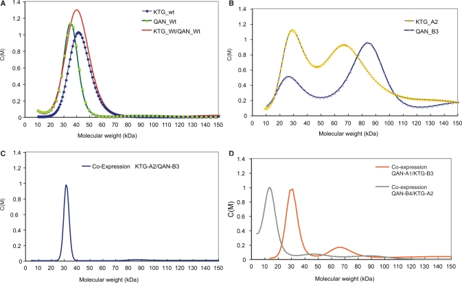 Figure 3.