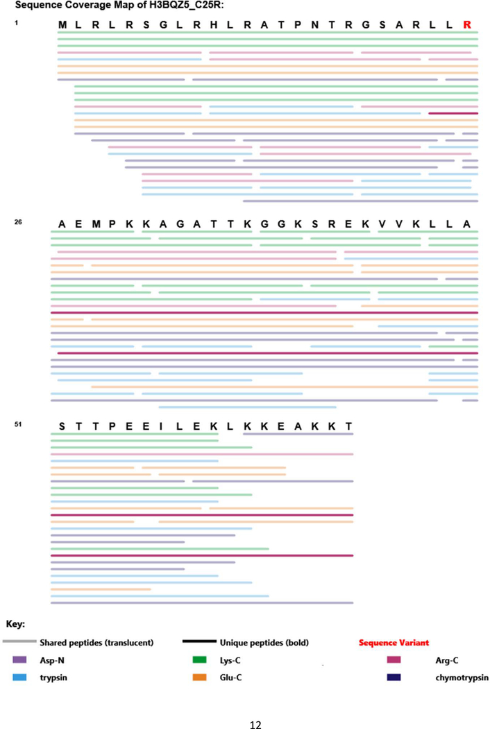 Figure 4: