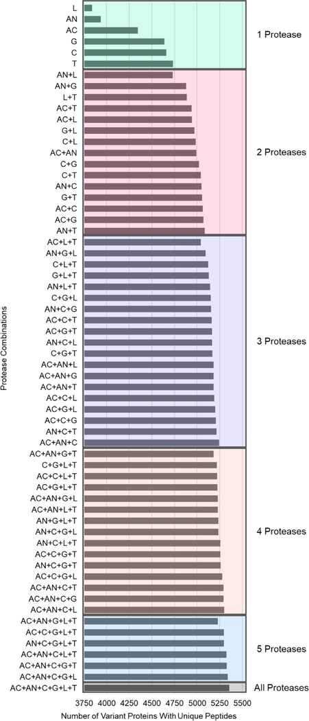 Figure 3: