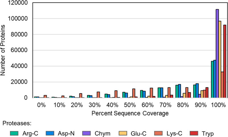 Figure 5: