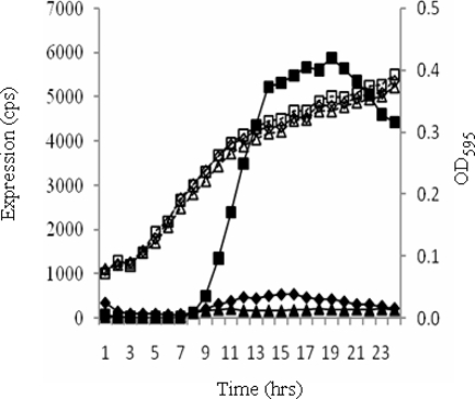 FIG. 4.