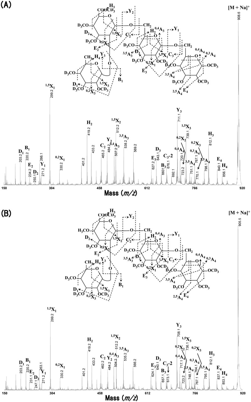 Fig. 4