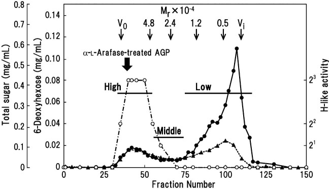 Fig. 2