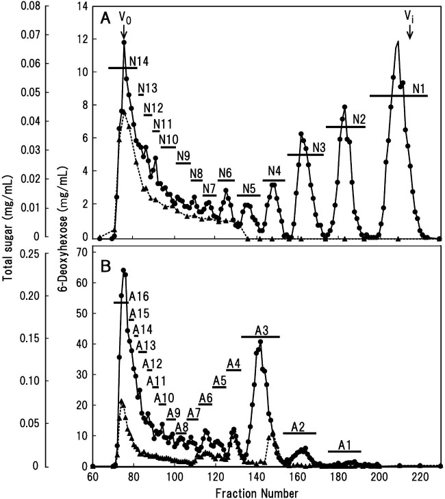 Fig. 3