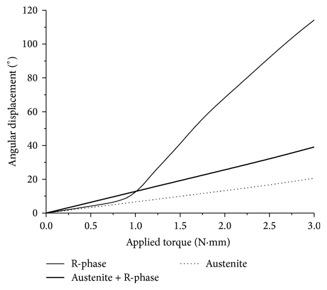 Figure 9