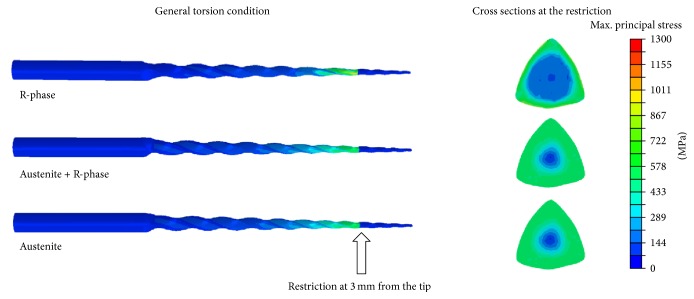 Figure 11