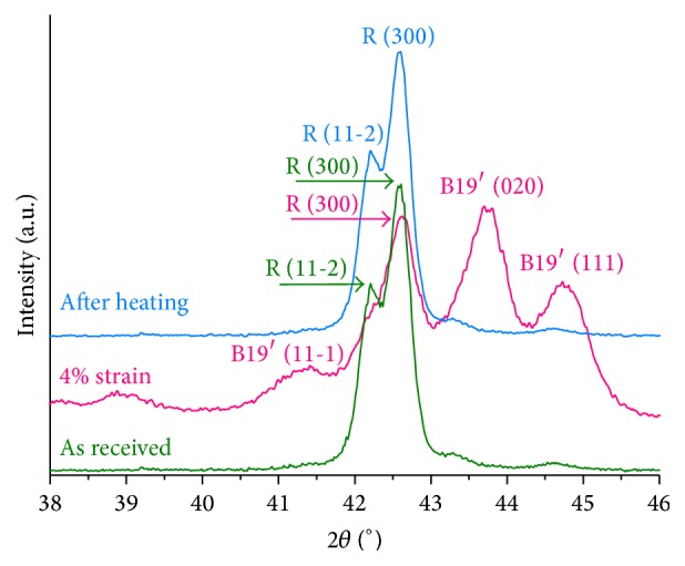 Figure 7