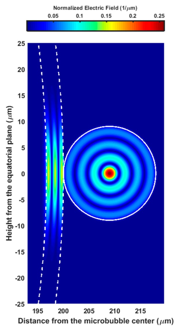 Figure 7