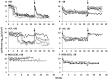 <b>FIG. 2.</b>
