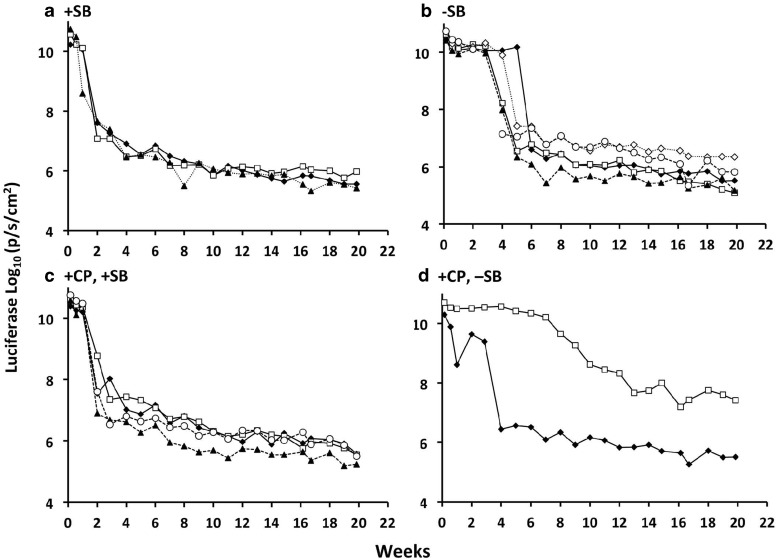 FIG. 3.