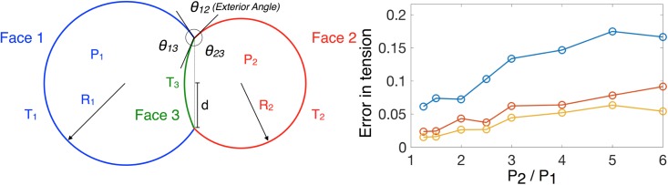 Fig 5