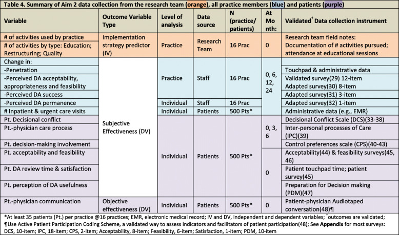 graphic file with name 43058_2021_118_Tab4_HTML.jpg