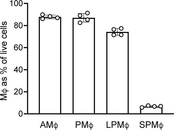 Figure 1—figure supplement 1.