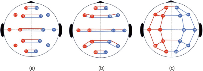 Fig. 2