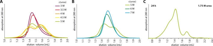 Figure 4—figure supplement 2.