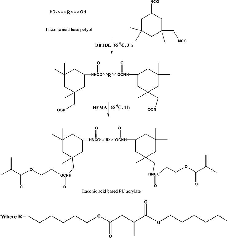 Scheme 2.