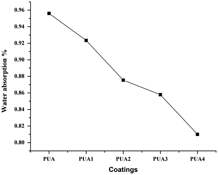 Figure 11.