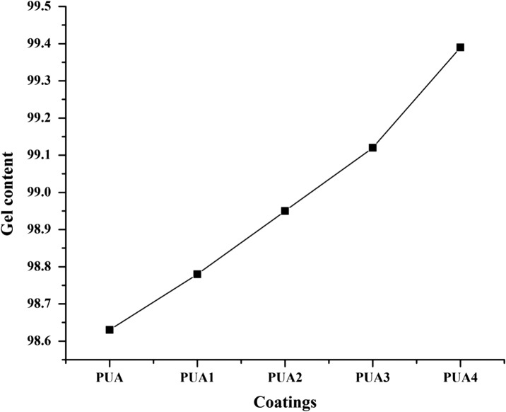 Figure 10.