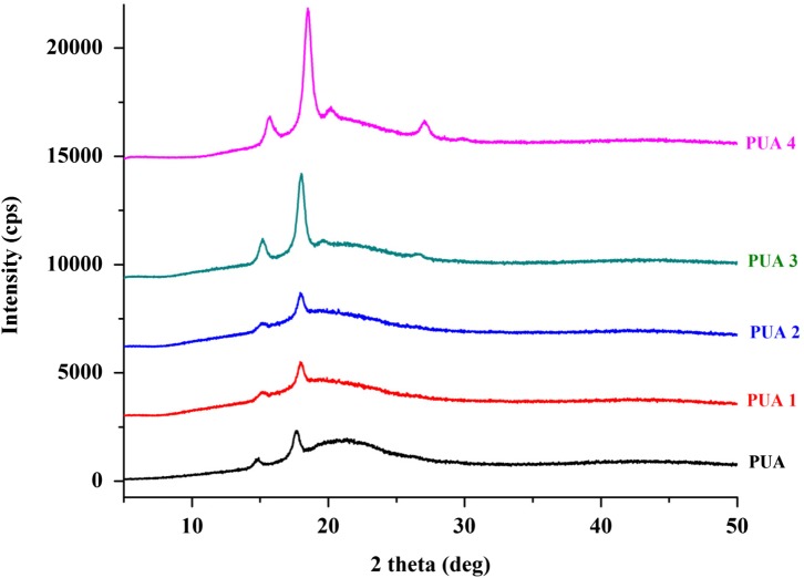 Figure 9.