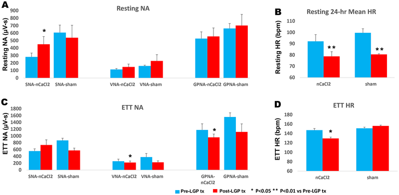 Figure 5: