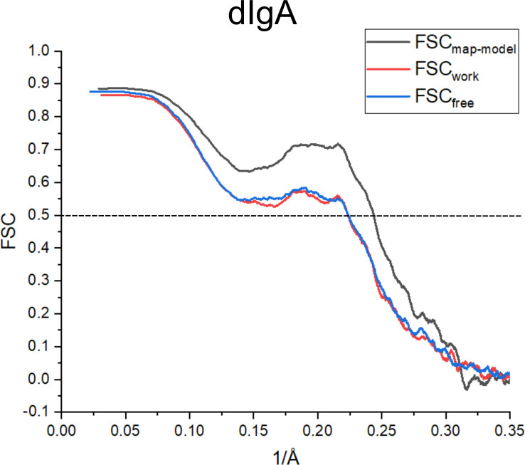 Figure 5—figure supplement 2.