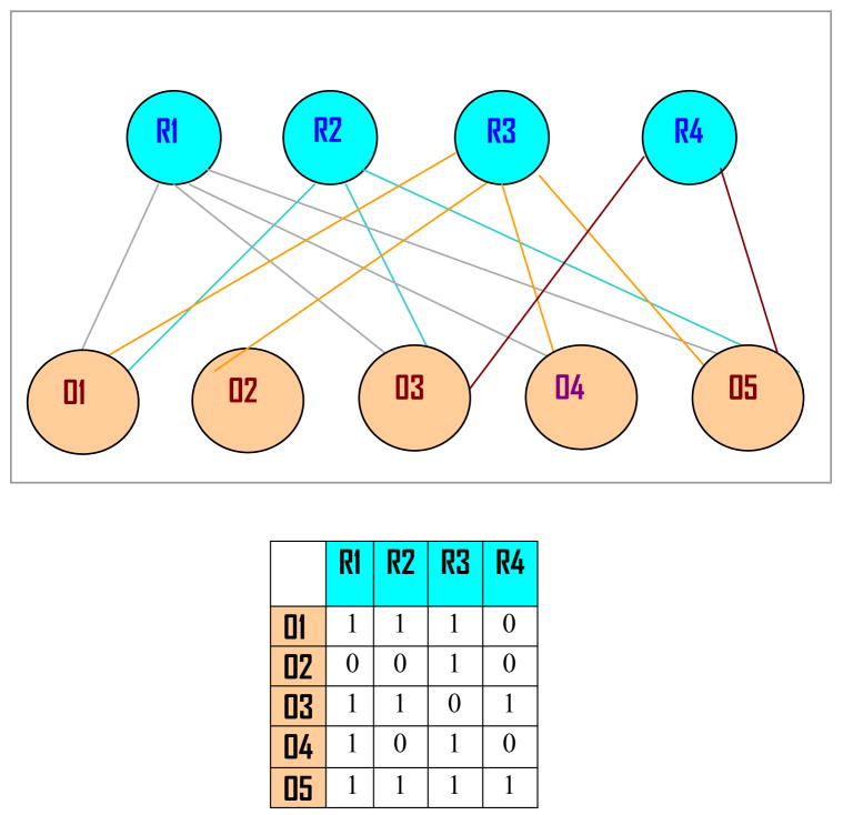 FIGURE 1