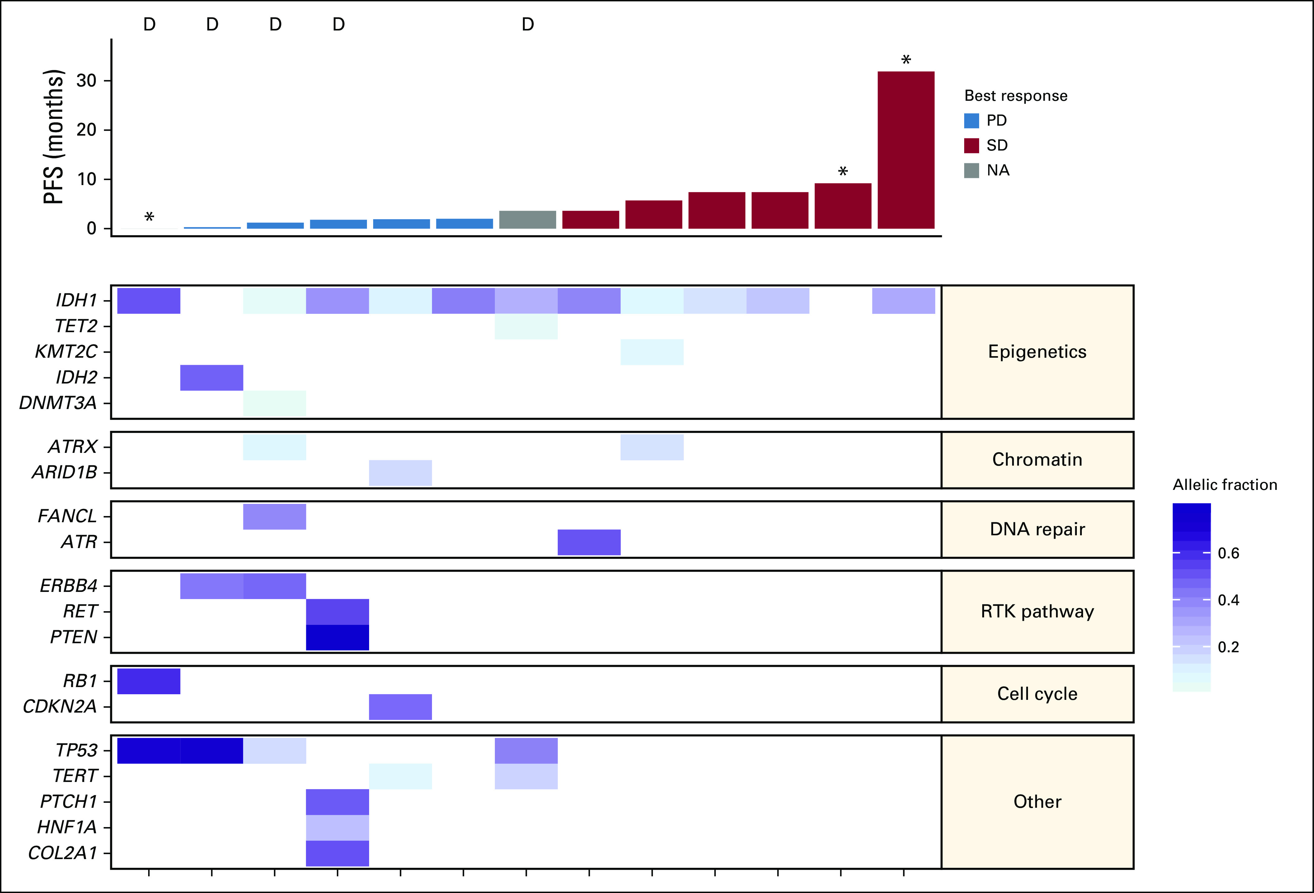 FIG 3.