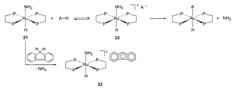 Scheme 17