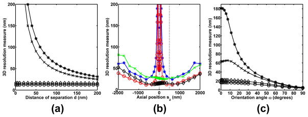 Fig. 9